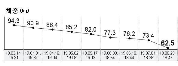 전후사진