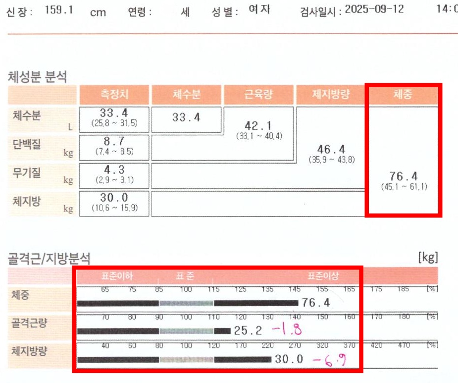 치료 후