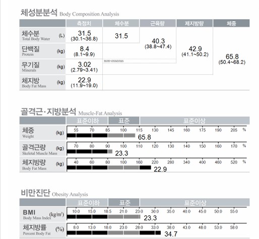 치료 후