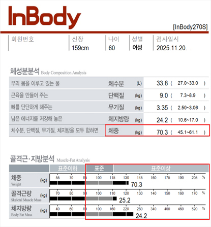 전후사진