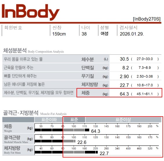 전후사진