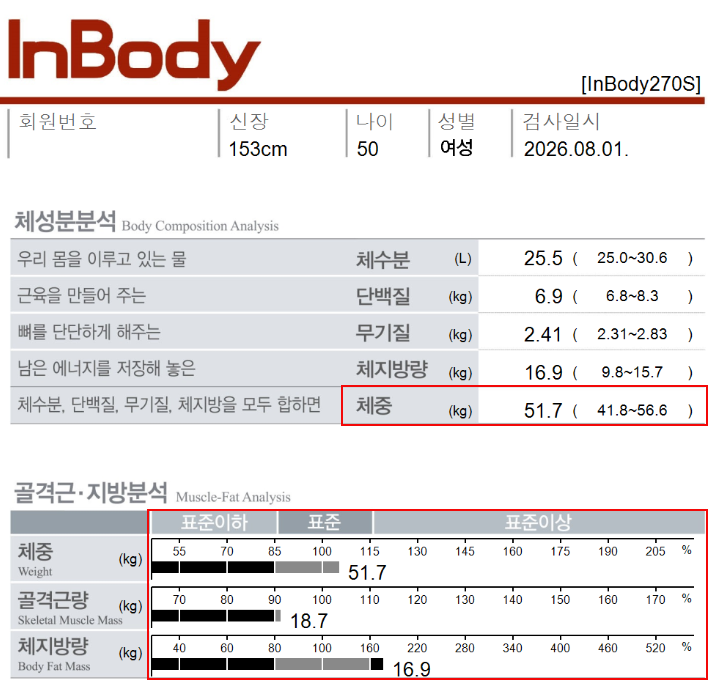 춘천점 치료 후